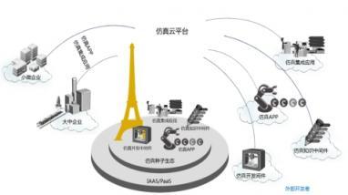 安世亞太與華為云嚴(yán)選商城攜手，共建中國制造業(yè)仿真云生態(tài)