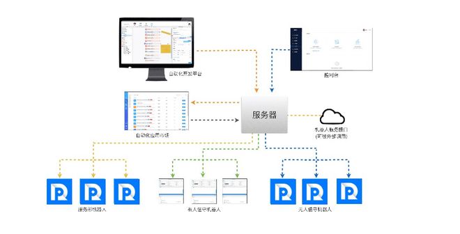 阿里云戰(zhàn)略調(diào)整 深耕“被集成”，發(fā)布SaaS加速器賦能企業(yè)數(shù)字化成長