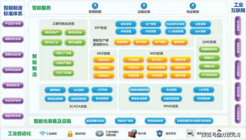 詳解力控智能制造產(chǎn)品體系 軟件與云計算的深度融合